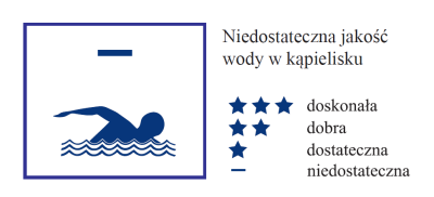 Znak - jakość wody w kąpielisku - niedostateczna