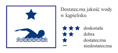Znak - jakość wody w kąpielisku - dostateczna